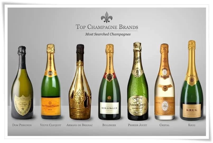 phân phối rượu Champagne