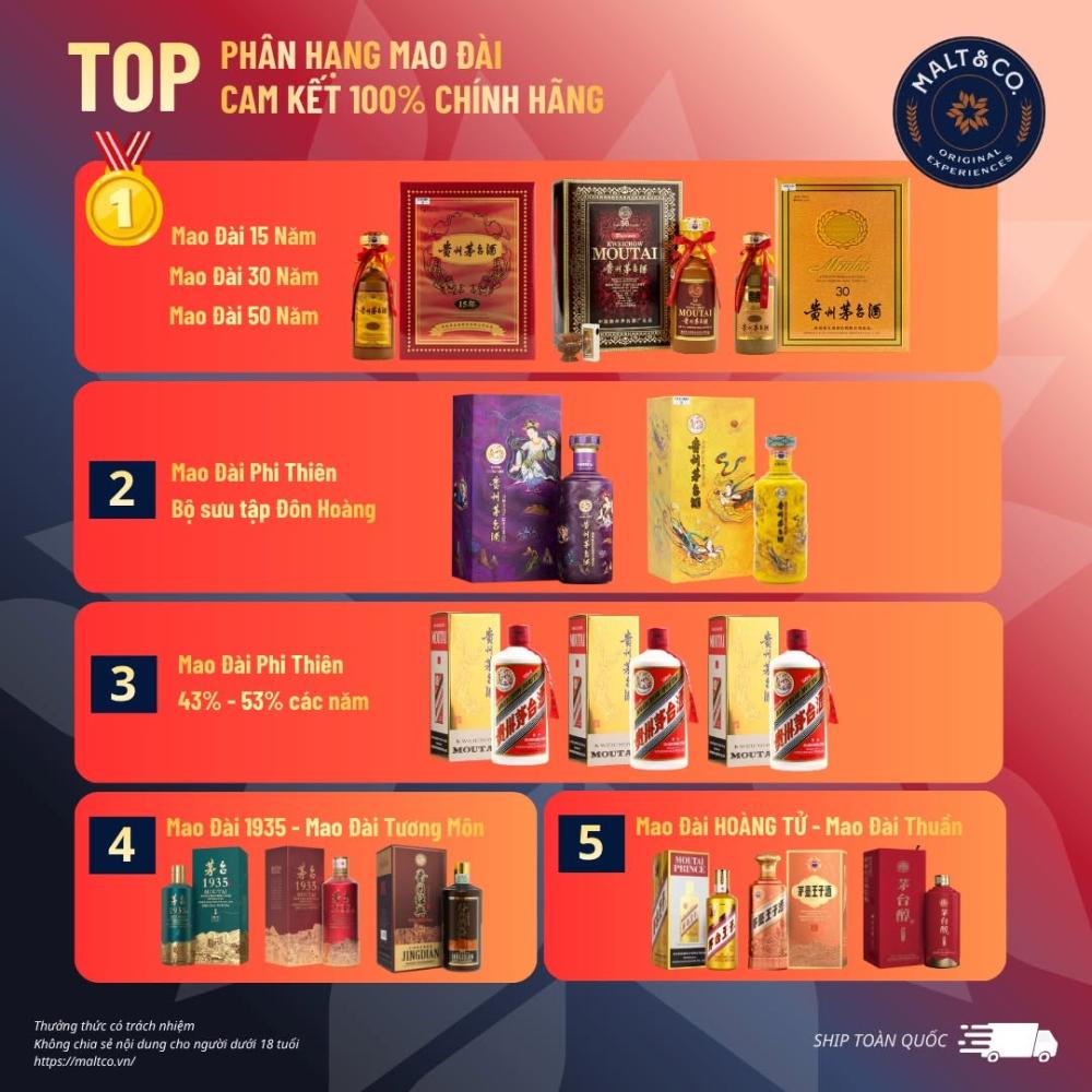giá rượu mao đài