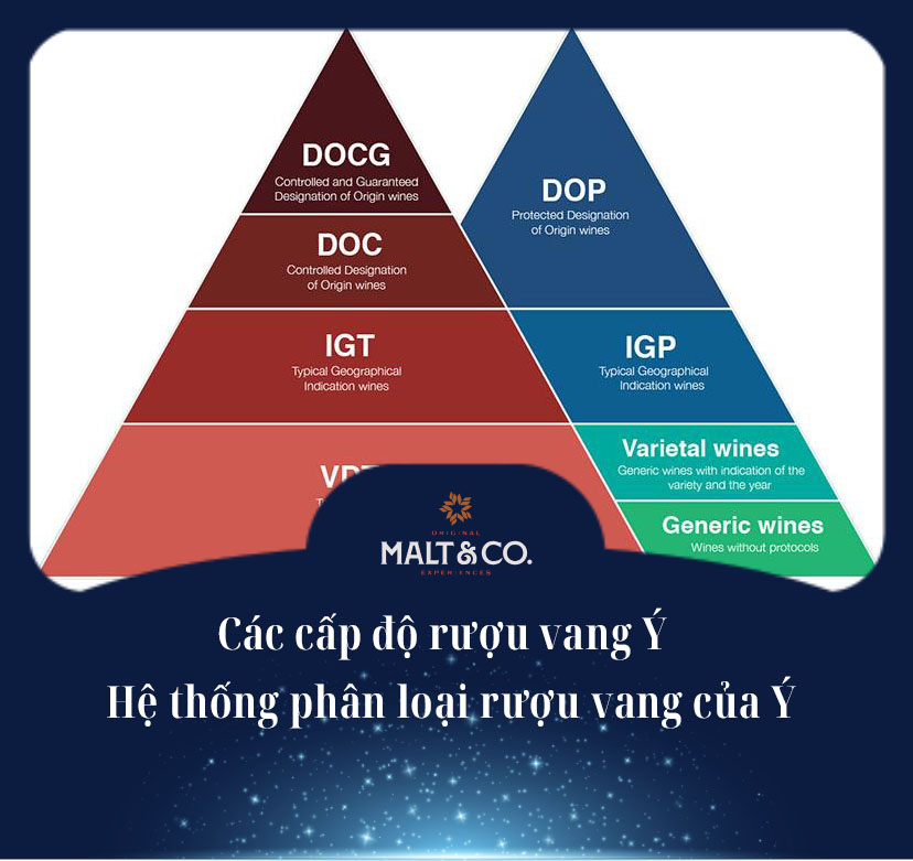 Các cấp độ rượu vang Ý – Hệ thống phân loại rượu vang của Ý